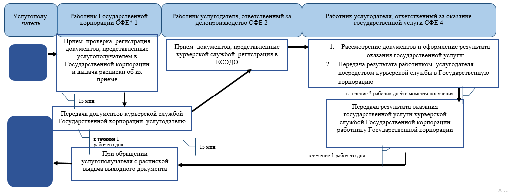 http://zan.gov.kz/api/documents/docimages/I129231_1/2411.png