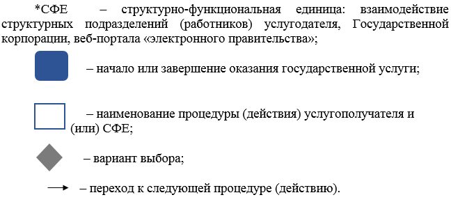 http://zan.gov.kz/api/documents/docimages/I129231_1/2412.png