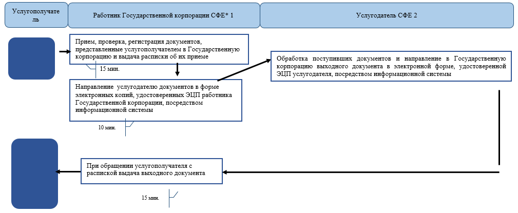 http://zan.gov.kz/api/documents/docimages/I129231_1/2654.png