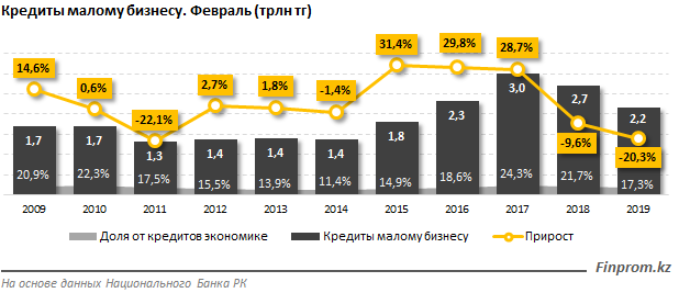 http://finprom.kz/storage/app/media/2019/04/15/1.png