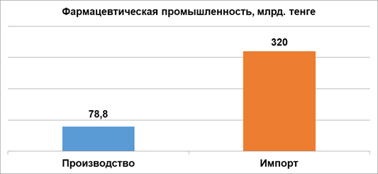 http://atameken.kz/uploads/content/images/image-20190415105137-1.png