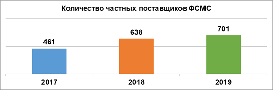 http://atameken.kz/uploads/content/images/image-20190415105137-2.png