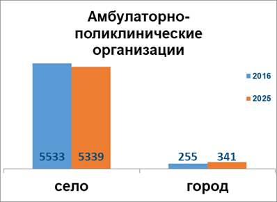 http://atameken.kz/uploads/content/images/image-20190415105137-5.png