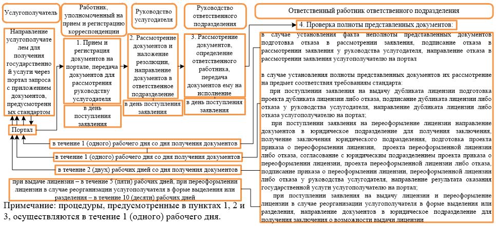 Документы предусмотренные