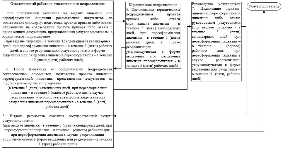 Решение о реорганизации в форме выделения образец