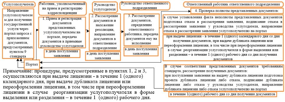 Поданные на рассмотрение. О рассмотрении или о рассмотрение. Заявка на рассмотрении или на рассмотрение. На рассмотрении или на рассмотрение как правильно. Направляю на рассмотрение или для рассмотрения.