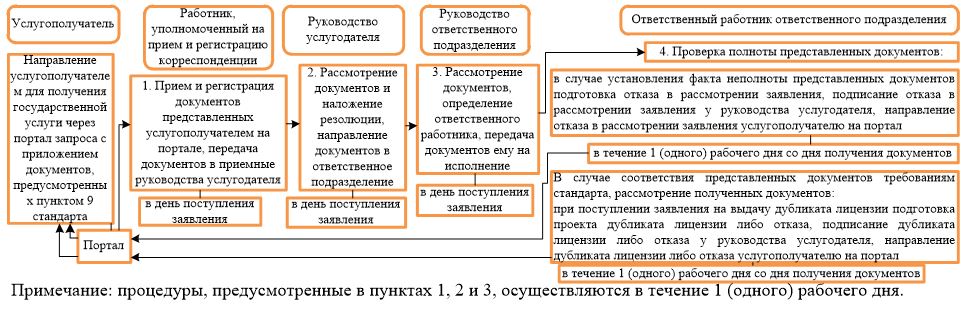 Ответственное подразделение