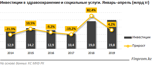 http://finprom.kz/storage/app/media/2019/06/06/1.png