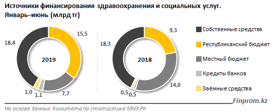 http://finprom.kz/storage/app/media/2019/07/29/3.png