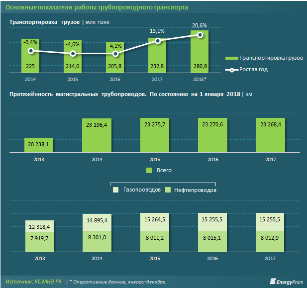 http://www.energyprom.kz/storage/app/media/2019/08/14/02.png