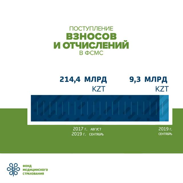 https://fms.kz/sites/default/files/ckeditor_images/obshchaya-summa-postupleniy-rus_sentyabr.png