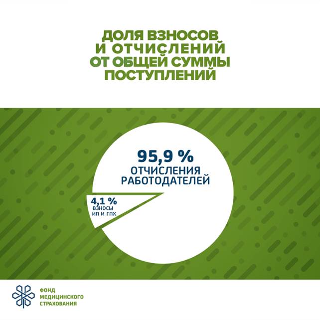 https://fms.kz/sites/default/files/ckeditor_images/dolya-vznosov-i-otchisleniy-rus_sentyabr.png