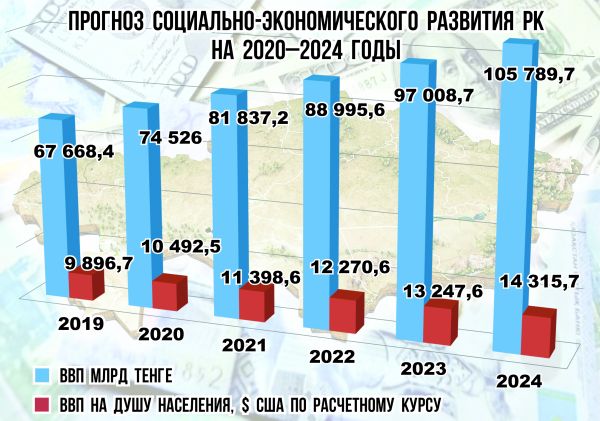 https://www.kazpravda.kz/images/w600/uploads/redactors/images/5d9c0d7543c931570508149.jpeg