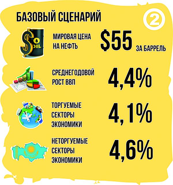 https://www.kazpravda.kz/images/w600/uploads/redactors/images/5d9c0d5f5b37f1570508127.jpeg