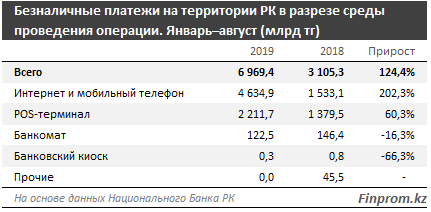 http://finprom.kz/storage/app/media/2019/10/09/222.png